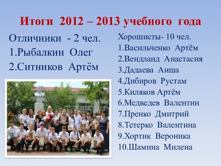 Итоги 2012 – 2013 учебного года Отличники - 2 чел.