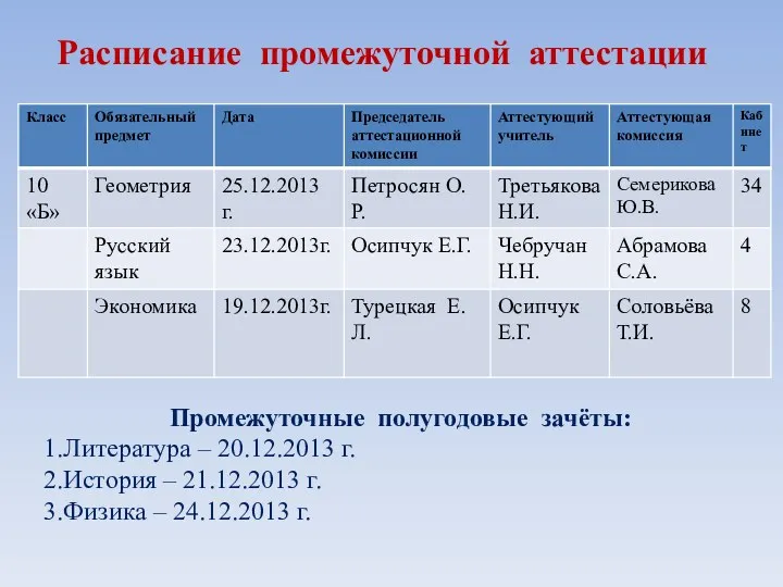 Расписание промежуточной аттестации Промежуточные полугодовые зачёты: 1.Литература – 20.12.2013 г.