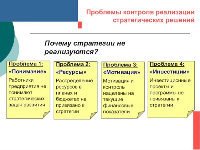 Проблемы контроля реализации стратегических решений Проблема 1: «Понимание» Работники предприятия