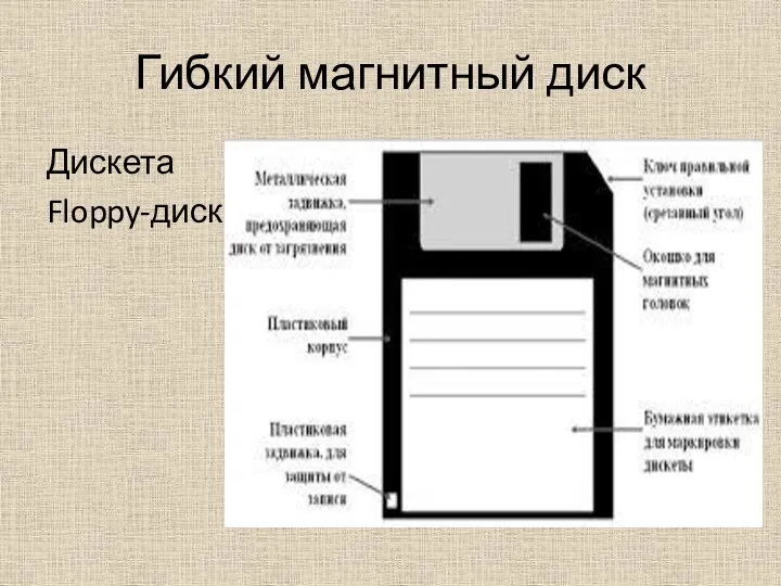 Гибкий магнитный диск Дискета Floppy-диск