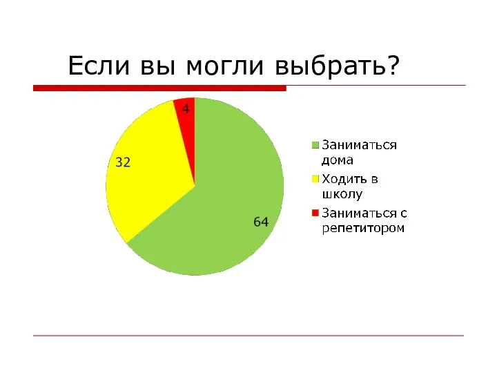 Если вы могли выбрать?