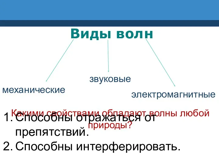 Виды волн механические звуковые электромагнитные Какими свойствами обладают волны любой