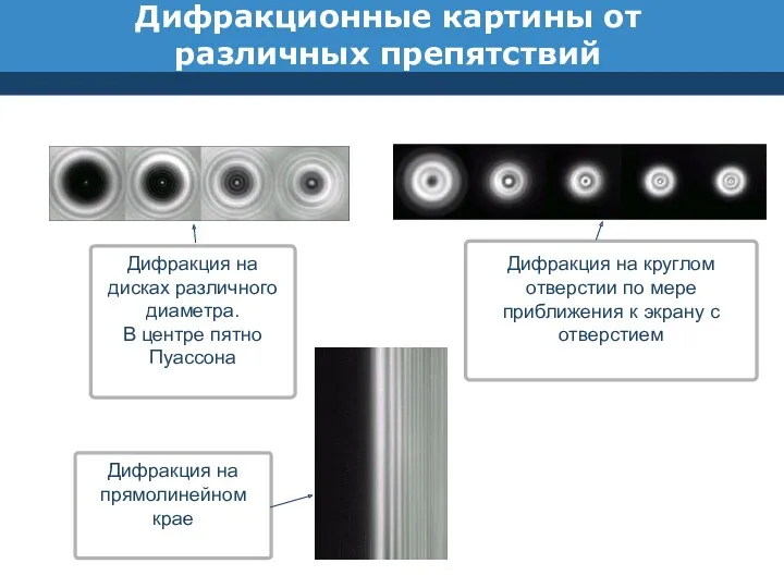 Дифракционные картины от различных препятствий Дифракция на дисках различного диаметра.