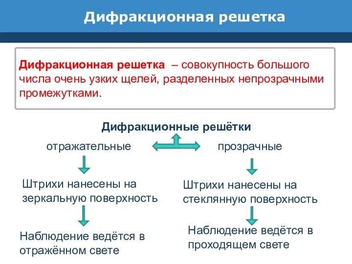 Дифракционная решетка Дифракционная решетка – совокупность большого числа очень узких