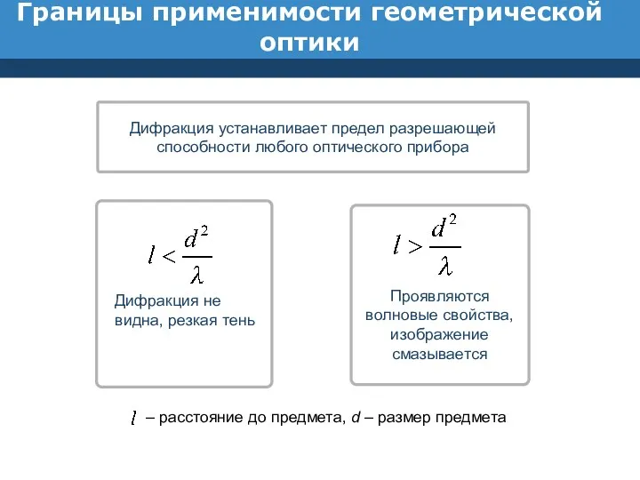 Границы применимости геометрической оптики Дифракция устанавливает предел разрешающей способности любого