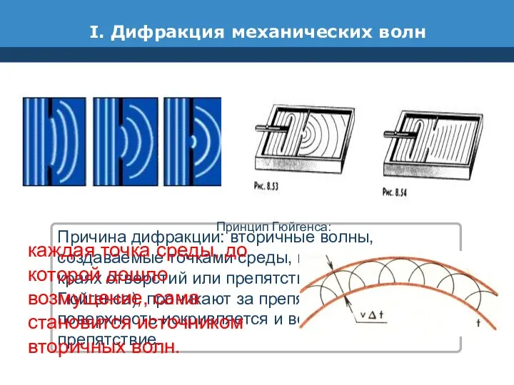 I. Дифракция механических волн Причина дифракции: вторичные волны, создаваемые точками