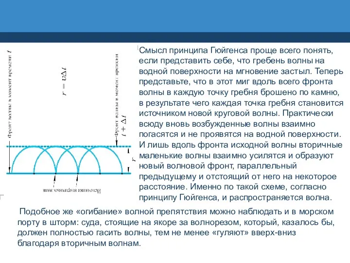 Смысл принципа Гюйгенса проще всего понять, если представить себе, что