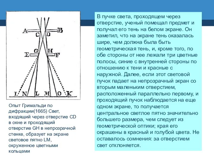 Опыт Гримальди по дифракции(1665) Свет, входящий через отверстие CD в