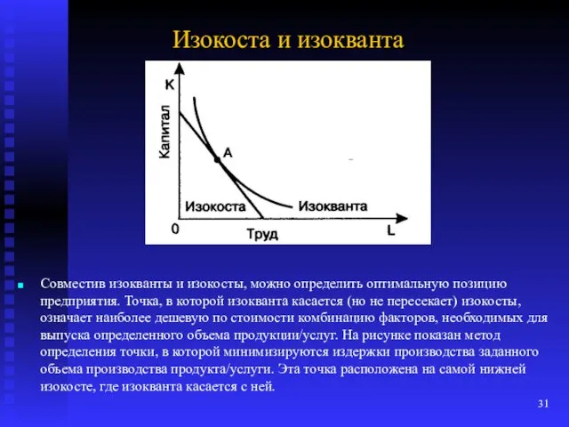 Изокоста и изокванта Совместив изокванты и изокосты, можно определить оптимальную