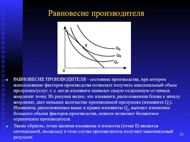 Равновесие производителя РАВНОВЕСИЕ ПРОИЗВОДИТЕЛЯ - состояние производства, при котором использование