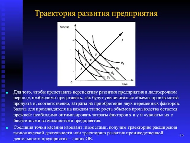 Траектория развития предприятия Для того, чтобы представить перспективу развития предприятия