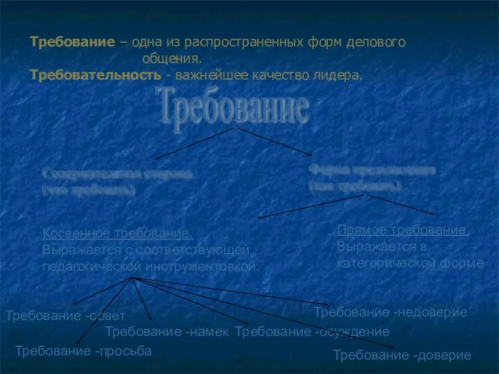 Требование – одна из распространенных форм делового общения. Требовательность -