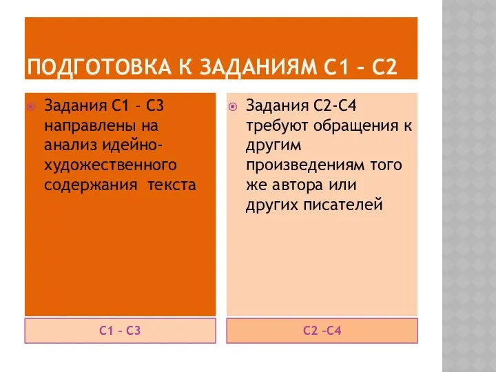 Подготовка к заданиям С1 – С2 С1 – С3 С2 –С4 Задания С1