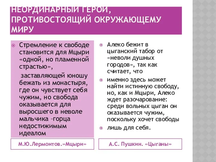 НЕОРДИНАРНЫЙ ГЕРОЙ, ПРОТИВОСТОЯЩИЙ ОКРУЖАЮЩЕМУ МИРУ М.Ю.Лермонтов.»Мцыри» А.С. Пушкин. «Цыганы» Стремление