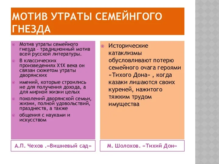 МОТИВ УТРАТЫ СЕМЕЙНГОГО ГНЕЗДА А.П. Чехов .»Вишневый сад» М. Шолохов. «Тихий Дон» Мотив