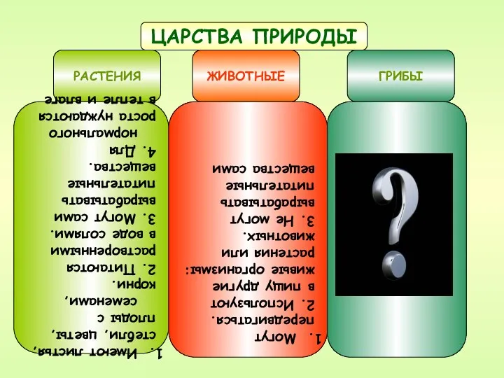 ЦАРСТВА ПРИРОДЫ РАСТЕНИЯ ЖИВОТНЫЕ ГРИБЫ Имеют листья, стебли, цветы, плоды