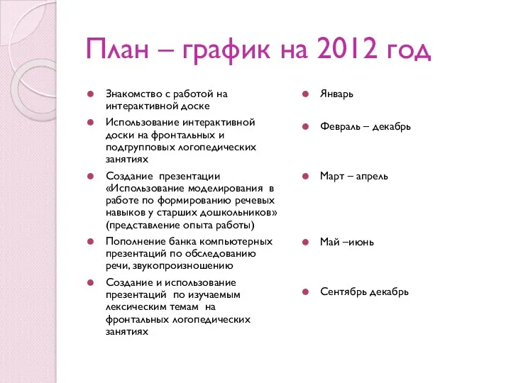 План – график на 2012 год Знакомство с работой на интерактивной доске Использование