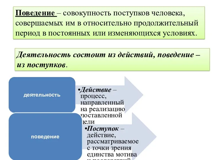 Поведение – совокупность поступков человека, совершаемых им в относительно продолжительный период в постоянных