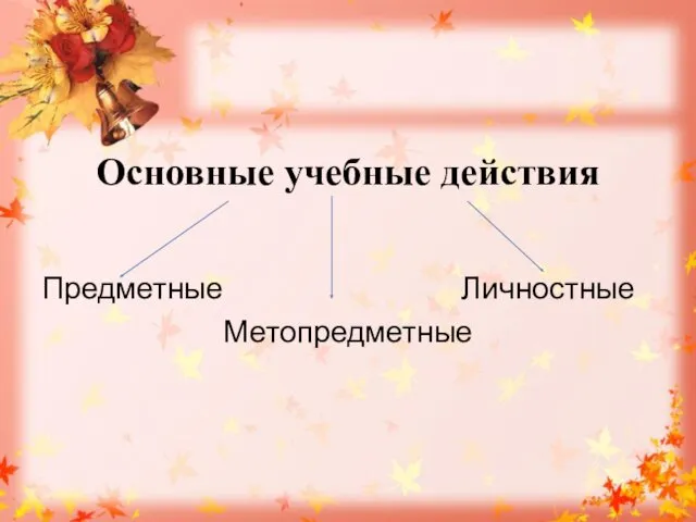 Основные учебные действия Предметные Личностные Метопредметные