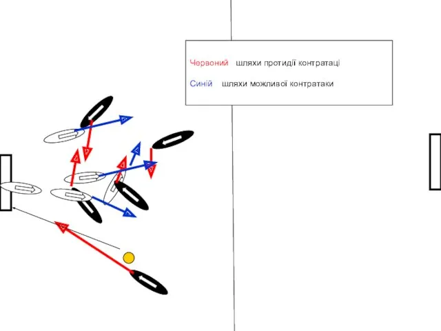 Червоний шляхи протидії контратаці Синій шляхи можливої контратаки