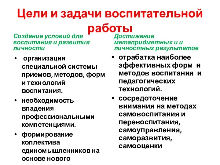 Цели и задачи воспитательной работы Создание условий для воспитания и