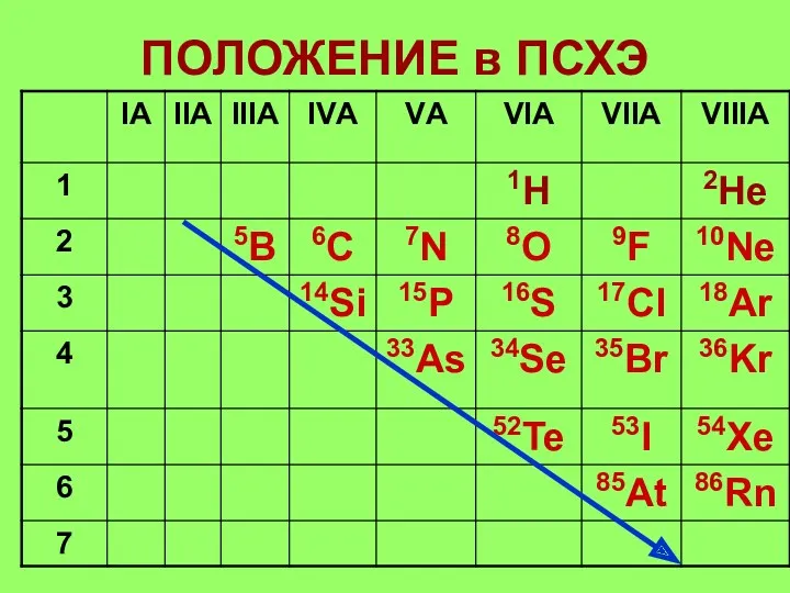 ПОЛОЖЕНИЕ в ПСХЭ