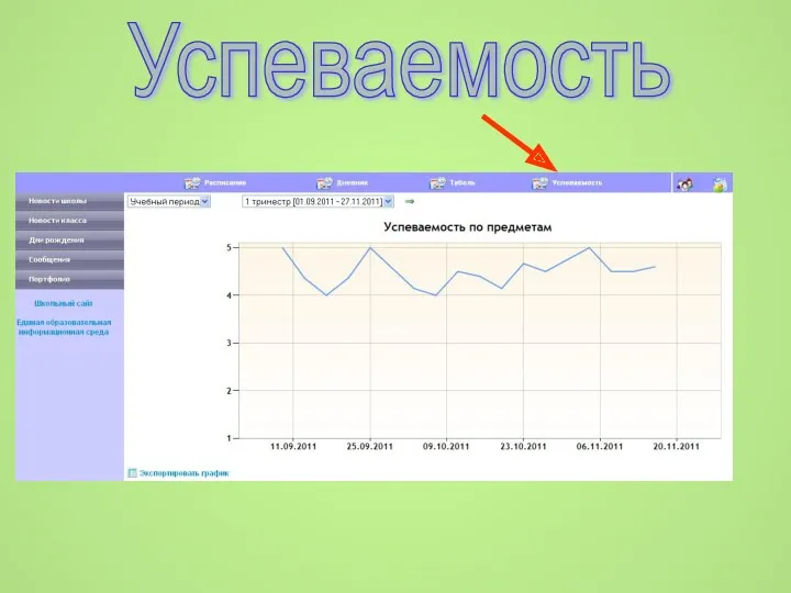 Успеваемость