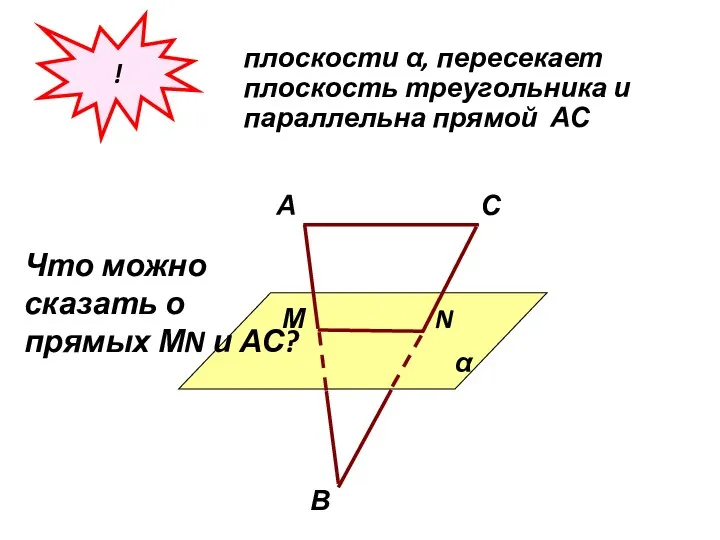 ! α А С В М N плоскости α, пересекает