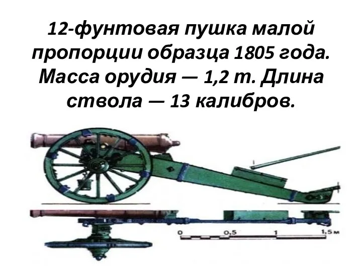 12-фунтовая пушка малой пропорции образца 1805 года. Масса орудия —