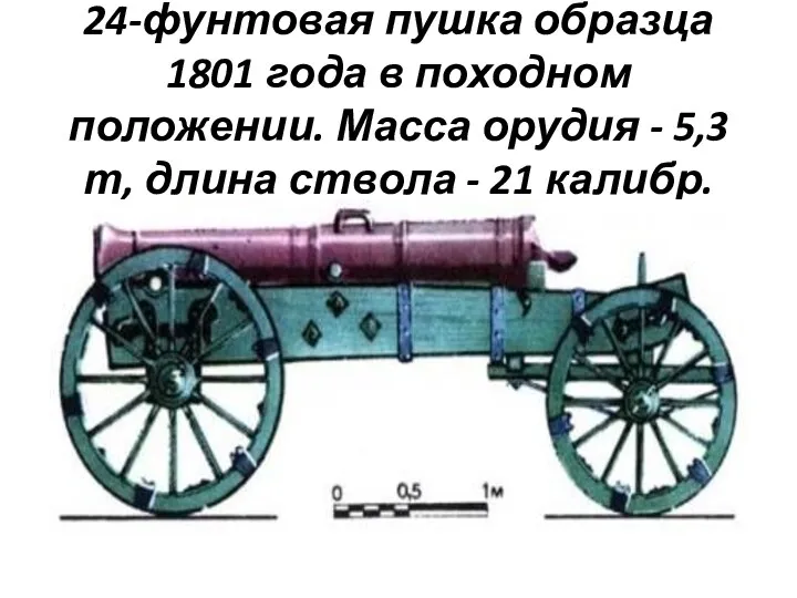 24-фунтовая пушка образца 1801 года в походном положении. Масса орудия
