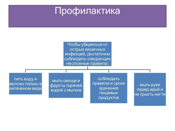 Профилактика