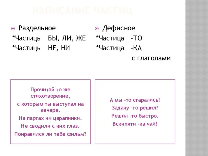 Написание частиц Прочитай то же стихотворение, с которым ты выступал