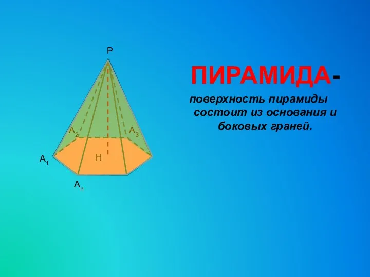 ПИРАМИДА- поверхность пирамиды состоит из основания и боковых граней. H