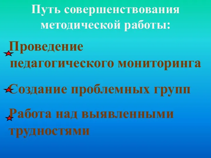 Путь совершенствования методической работы: Проведение педагогического мониторинга Создание проблемных групп Работа над выявленными трудностями