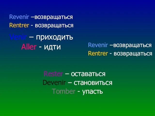 Revenir –возвращаться Rentrer - возвращаться Venir – приходить Aller - идти Rester –