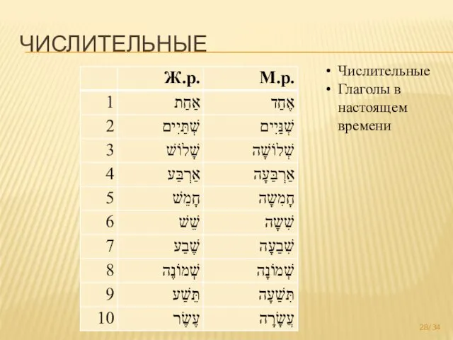 ЧИСЛИТЕЛЬНЫЕ Фестиваль языков 2019 Числительные Глаголы в настоящем времени /34