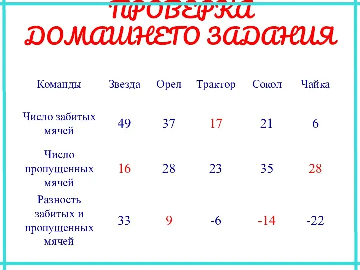 ПРОВЕРКА ДОМАШНЕГО ЗАДАНИЯ