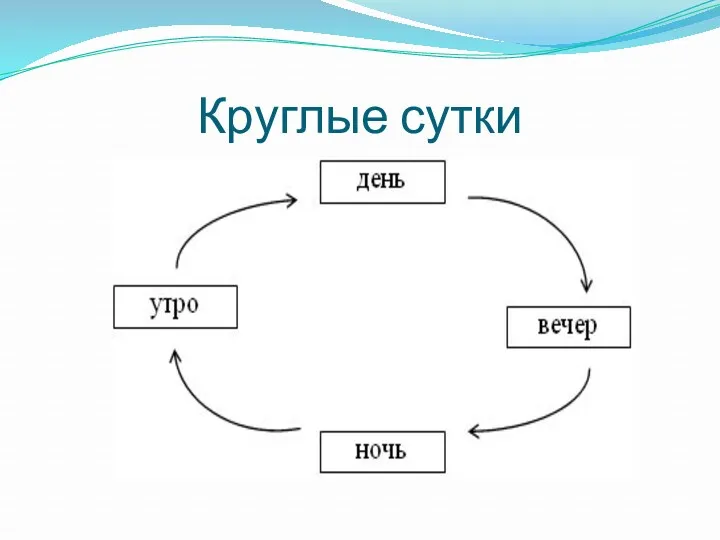 Круглые сутки