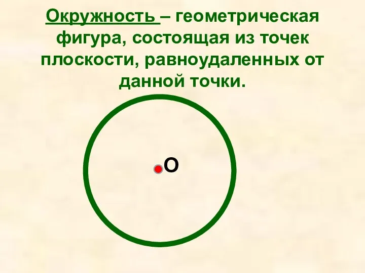 Окружность – геометрическая фигура, состоящая из точек плоскости, равноудаленных от данной точки. O