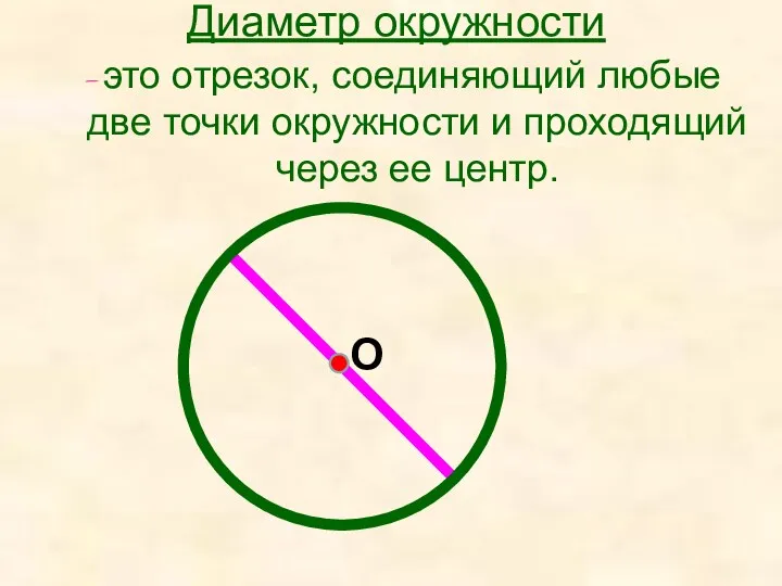 Диаметр окружности -это отрезок, соединяющий любые две точки окружности и проходящий через ее центр. O