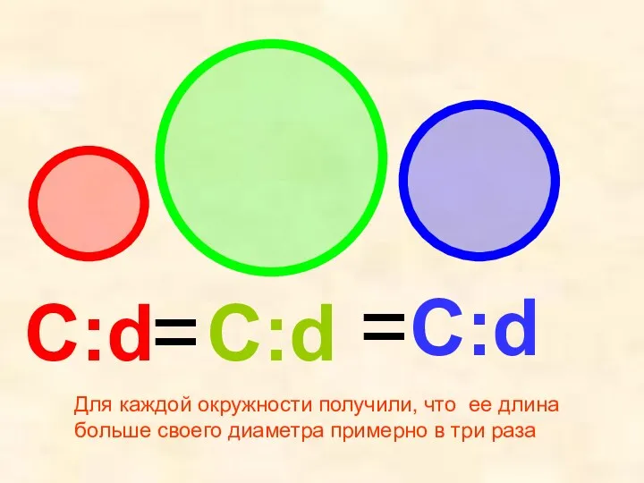 С:d С:d С:d = = Для каждой окружности получили, что