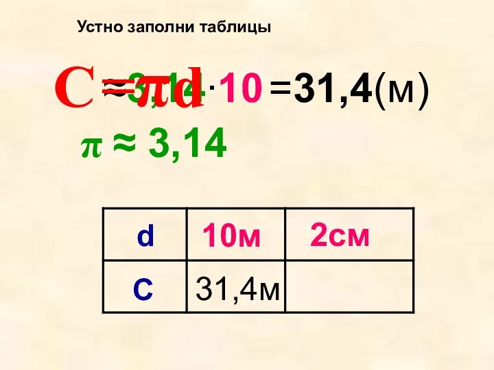 π ≈ 3,14 2см С 10м 31,4м d C ≈3,14 ∙10 =π d