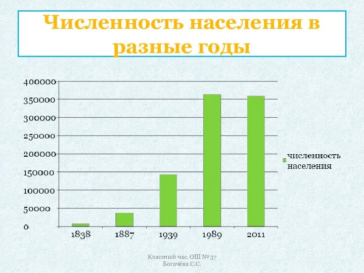 Численность населения в разные годы Классный час. ОШ №37 Богачёва С.С.