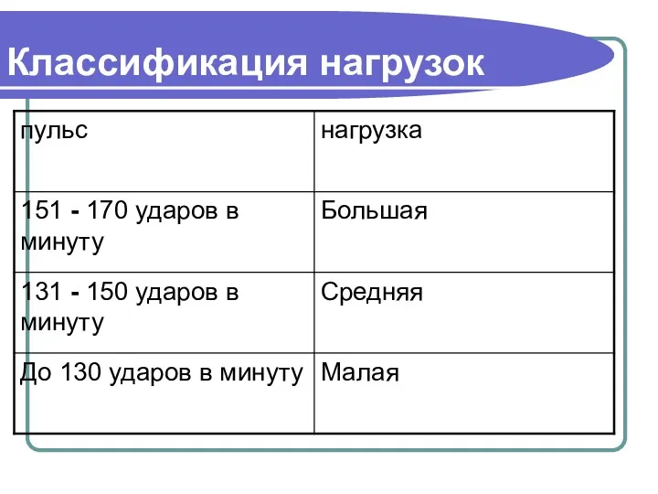 Классификация нагрузок