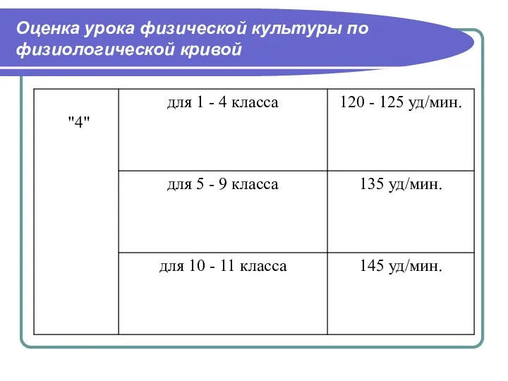 Оценка урока физической культуры по физиологической кривой