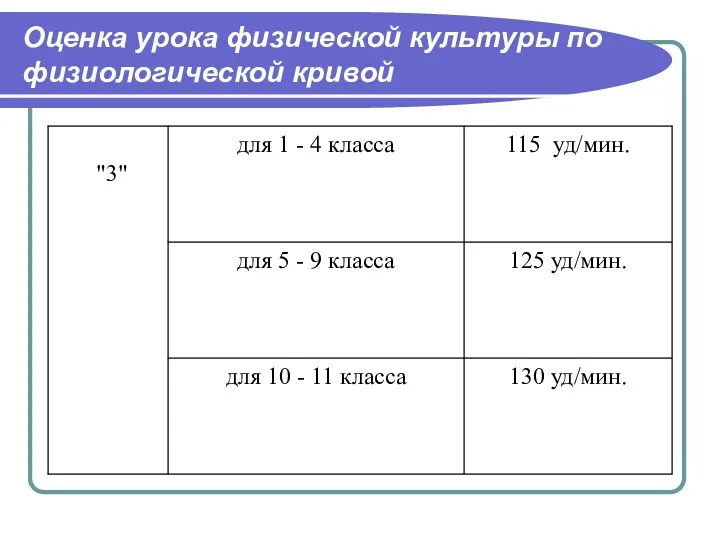 Оценка урока физической культуры по физиологической кривой