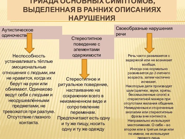 Триада основных симптомов, выделенная в ранних описаниях нарушения Аутистическое одиночество