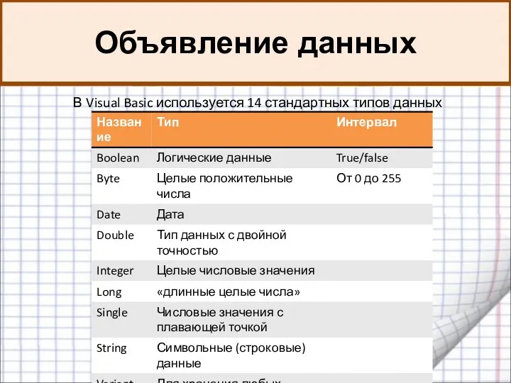Объявление данных В Visual Basic используется 14 стандартных типов данных