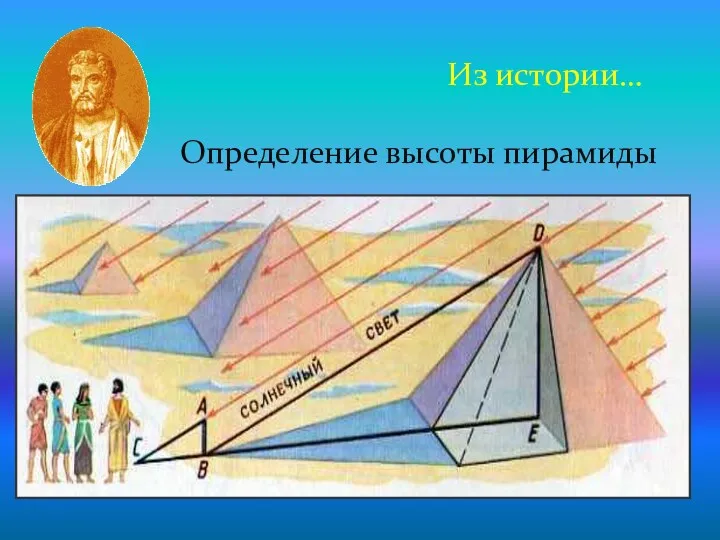 Из истории… Определение высоты пирамиды