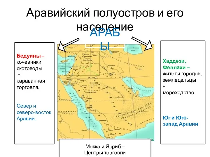 Аравийский полуостров и его население АРАБЫ Хаддези, Феллахи – жители